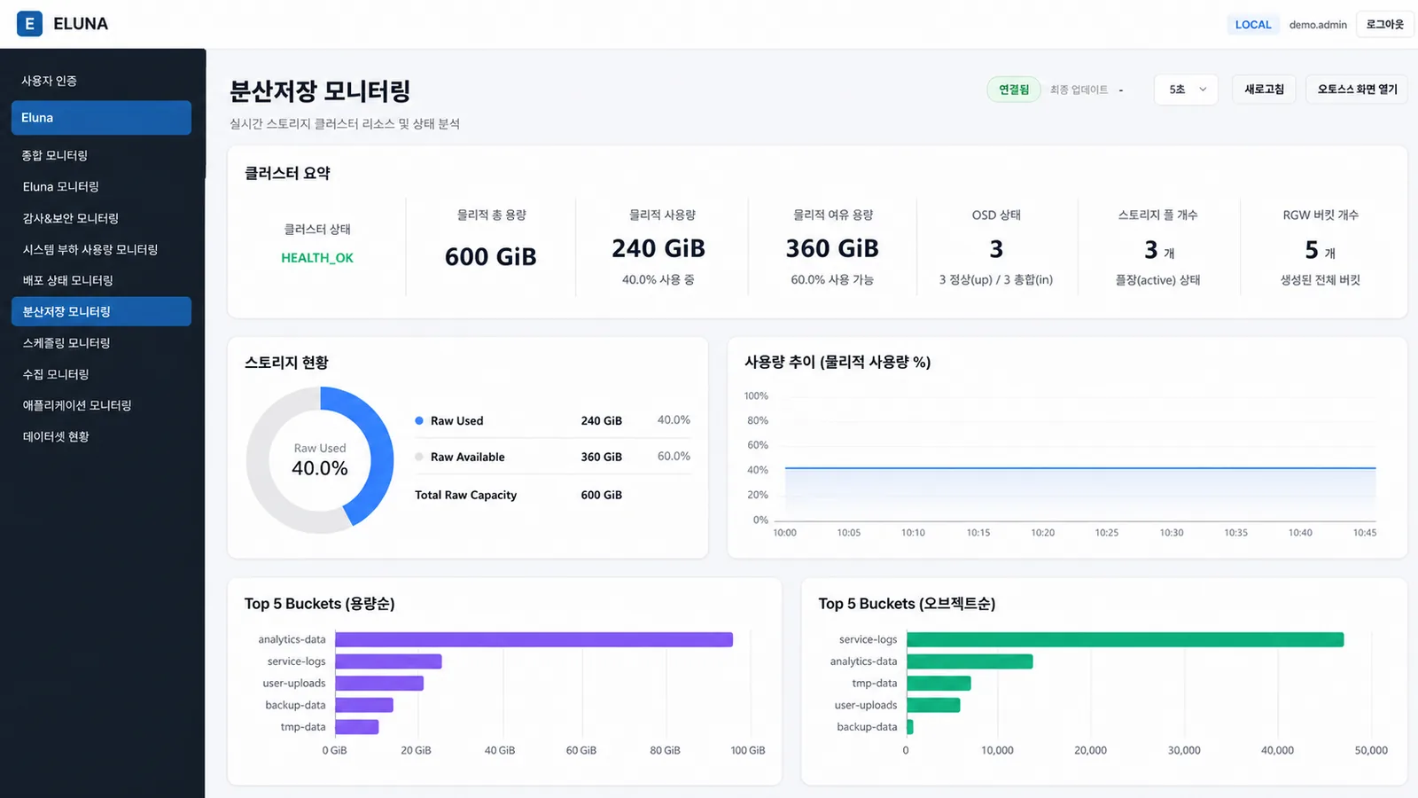 ELUNA 분산저장 모니터링 공개용 데모 화면