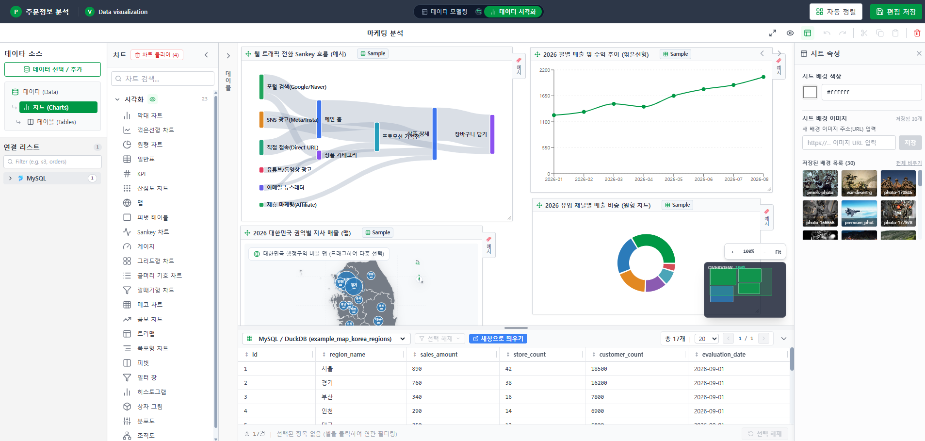 DISCOVERY 데이터 시각화 및 분석 화면